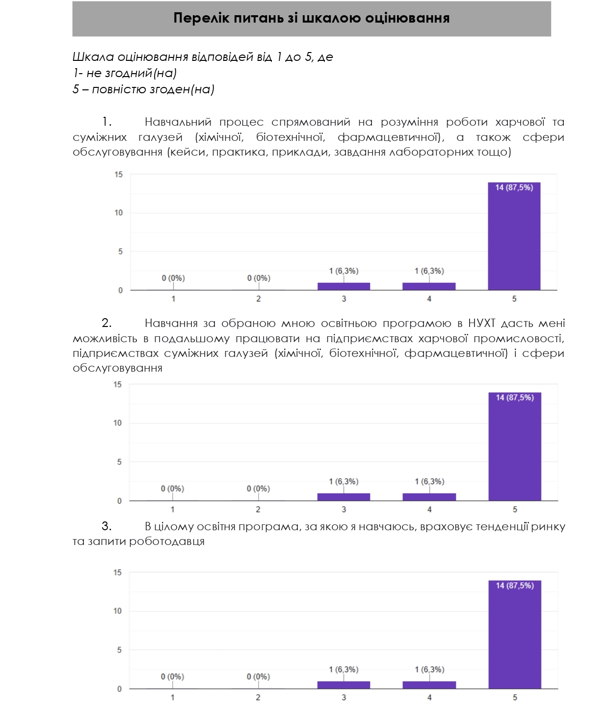 опитування
